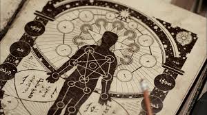 Love protection spells